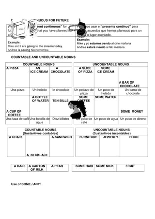 PRESENT CONTINUOUS FOR FUTURE
We can use the “Present continuous” for
future arrangements that you have planned for
a fixed time or place.
Podemos usar el “presente continuo” para
futuros acuerdos que hemos planeado para un
tiempo o lugar acordado.
Example:
Mike and I are going to the cinema today.
Andrea is seeing Niki tomorrow.
Example:
Mike y yo estamos yendo al cine mañana
Andrea estará viendo a Niki mañana.
COUNTABLE AND UNCOUNTABLE NOUNS
COUNTABLE NOUNS UNCOUNTABLE NOUNS
A PIZZA AN
ICE CREAM
A
CHOCOLATE
A SLICE
OF PIZZA
SOME
ICE CREAM
A BAR OF
CHOCOLATE
Una pizza Un helado In chocolate Un pedazo de
pizza
Un poco de
helado
Un barra de
chocolate
A CUP OF
COFFEE
A BOTTLE
OF WATER TEN BILLS
SOME
COFFEE
SOME WATER
SOME MONEY
Una taza de caféUna botella de
agua
Diez billetes Un poco de
café
Un poco de agua Un poco de dinero
COUNTABLE NOUNS
(Sustantivos contables)
UNCOUNTABLE NOUNS
(Sustantivos incontables)
A CHAIR
A NECKLACE
A SANDWICH FURNITURE JEWERLY FOOD
A HAIR A CARTON
OF MILK
A PEAR SOME HAIR SOME MILK FRUIT
Use of SOME / ANY:
 