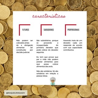 São subsidiários, porque
só provando a
incapacidade do
primeiro devedor que
pode cobrar do devedor
seguinte.
Ex: tem que provar que
pai e mãe não podem
prestar alimentos para
que possa cobrar
alimentos dos avós.
Não são solidários. Só são
solidários em relação a
pessoa idosa.
futuros
Não podem ser
cobrados antes
de a obrigação
alimentar ser
constituída por
decisão judicial.
subsidiários Proporcionais
Havendo mais de um
devedor, cada um
responde de acordo
com sua capacidade
contributiva.
@RAQUELROSAADV
características
 