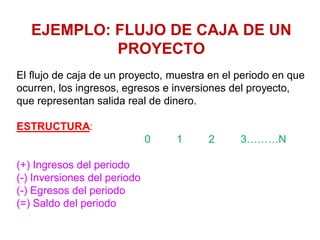 EJEMPLO: FLUJO DE CAJA DE UN
PROYECTO
El flujo de caja de un proyecto, muestra en el periodo en que
ocurren, los ingresos, egresos e inversiones del proyecto,
que representan salida real de dinero.
ESTRUCTURA:
0 1 2 3………N
(+) Ingresos del periodo
(-) Inversiones del periodo
(-) Egresos del periodo
(=) Saldo del periodo
 