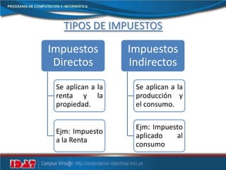 TIPOS DE IMPUESTOS
Impuestos
Directos
Se aplican a la
renta y la
propiedad.
Ejm: Impuesto
a la Renta
Impuestos
Indirectos
Se aplican a la
producción y
el consumo.
Ejm: Impuesto
aplicado al
consumo
 