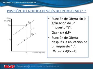 POSICIÓN DE LA OFERTA DESPUÉS DE UN IMPUESTO “T”
• Función de Oferta sin la
aplicación de un
impuesto “t”:
Ox0 = c + d.Px
• Función de Oferta
después la aplicación de
un impuesto “t”:
Ox1 = c + d(Px – t)
 