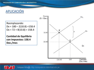 APLICACIÓN
Reemplazando:
Dx = 180 – 2(10.8) =158.4
Ox = 72 + 8(10.8) = 158.4
Cantidad de Equilibrio
con impuestos: 158.4
Doc./mes
 