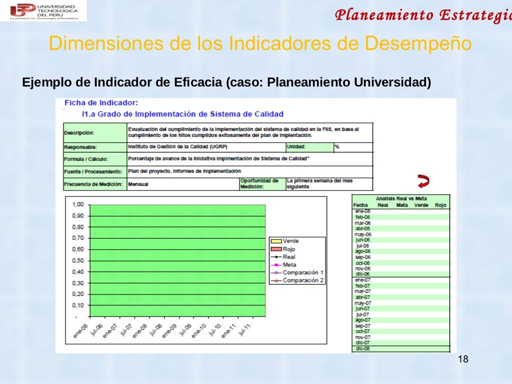 Indicadores De Desempeño En Gestion Documental