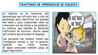 TRASTORNO DE APRENDIZAJE DE DISLEXIA
La dislexia es un trastorno del
aprendizaje que dificulta leer a raíz de
problemas para identificar los sonidos
del habla y para comprender cómo se
relacionan con las letras y las palabras.
La dislexia, que también se denomina
«dificultad de lectura», afecta zonas
del cerebro que procesan el lenguaje.
Las personas con dislexia tienen una
inteligencia normal y, por lo general,
también una visión normal.
El apoyo emocional también juega un
papel importante.
 