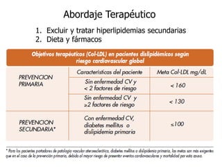 Abordaje Terapéutico
1. Excluir y tratar hiperlipidemias secundarias
2. Dieta y fármacos
 