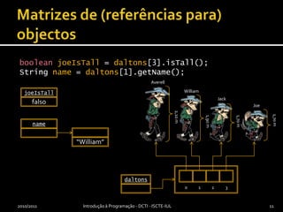 Matrizes de (referências para) objectosbooleanjoeIsTall = daltons[3].isTall();Stringname = daltons[1].getName();2010/2011Introdução à Programação - DCTI - ISCTE-IUL11Averell2,10 mJackjoeIsTallnameWilliamfalso1,70 mdaltons1,90 mJoe0123“William”1,70 m