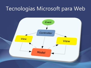 Tecnologias Microsoft para Web
 