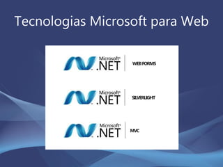 Tecnologias Microsoft para Web
MVC
SILVERLIGHT
WEBFORMS
 