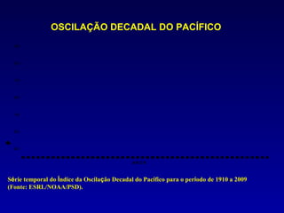 f
                                                                                                              í
                                                                                                              o
                                                                                                              ã
                                                                                                              ç
                                                                                                              a
                                                                                                              l
                                                                                                              s
                                                                                                              e
                                                                                                              c
                                                                                                              d
                                                                                                              n
                                                                                                              I
                                                                                                              )
                                                                                                              i
                                                                                                              (
                                                                                                              P
                                                                                                              D
                                                                                                              O




                                                                                                       -3,0
                                                                                                                  -2,0
                                                                                                                         -1,0
                                                                                                                                0,0
                                                                                                                                      1,0
                                                                                                                                            2,0
                                                                                                                                                  3,0
                                                                                                   0
                                                                                                   9
                                                                                                   1
                                                                                                   2
                                                                                                   9
                                                                                                   1
                                                                                                   4
                                                                                                   9
                                                                                                   1
                                                                                                   6
                                                                                                   9
                                                                                                   1
                                                                                                   8
                                                                                                   9
                                                                                                   1
                                                                                                   0
                                                                                                   2
                                                                                                   9
                                                                                                   1
                                                                                                   2
                                                                                                   9
                                                                                                   1
                                                                                                   4
                                                                                                   2
                                                                                                   9
                                                                                                   1
                                                                                                   6
                                                                                                   2
                                                                                                   9
                                                                                                   1
                                                                                                   8
                                                                                                   2
                                                                                                   9
                                                                                                   1
                                                                                                   0
                                                                                                   3
                                                                                                   9
                                                                                                   1
                                                                                                   2
                                                                                                   3
                                                                                                   9
                                                                                                   1




(Fonte: ESRL/NOAA/PSD).
                                                                                                   4
                                                                                                   3
                                                                                                   9
                                                                                                   1
                                                                                                   6
                                                                                                   3
                                                                                                   9
                                                                                                   1
                                                                                                   8
                                                                                                   3
                                                                                                   9
                                                                                                   1
                                                                                                   0
                                                                                                   4
                                                                                                   9
                                                                                                   1
                                                                                                   2
                                                                                                   4
                                                                                                   9
                                                                                                   1
                                                                                                   4
                                                                                                   9
                                                                                                   1
                                                                                                   6
                                                                                                   4
                                                                                                   9
                                                                                                   1
                                                                                                   8
                                                                                                   4
                                                                                                   9
                                                                                                   1
                                                                                                   0
                                                                                                   5
                                                                                                   9
                                                                                                   1
                                                                                                   2
                                                                                                   5
                                                                                                   9
                                                                                                   1
                                                                                                   4
                                                                                                   5
                                                                                                   9
                                                                                                   1
                                                                                                   6
                                                                                                   5
                                                                                                   9
                                                                                                   1
                                                                                                   8
                                                                                                   5
                                                                                                   9
                                                                                                   1



                                                                                          AN O S
                                                                                                   0
                                                                                                   6
                                                                                                   9
                                                                                                   1
                                                                                                   2
                                                                                                   6
                                                                                                   9
                                                                                                   1
                                                                                                   4
                                                                                                   6
                                                                                                   9
                                                                                                   1
                                                                                                   6
                                                                                                   9
                                                                                                   1
                                                                                                   8
                                                                                                   6
                                                                                                   9
                                                                                                   1
                                                                                                   0
                                                                                                   7
                                                                                                   9
                                                                                                   1
                                                                                                   2
                                                                                                   7
                                                                                                   9
                                                                                                   1
                                                                                                   4
                                                                                                   7
                                                                                                   9
                                                                                                   1
                                                                                                   6
                                                                                                   7
                                                                                                   9
                                                                                                   1
                                                                                                   8
                                                                                                   7
                                                                                                   9
                                                                                                   1
                                                                                                   0
                                                                                                   8
                                                                                                   9
                                                                                                   1
                                                                                                   2
                                                                                                   8
                                                                                                   9
                                                                                                   1
                                                                                                   4
                                                                                                   8
                                                                                                   9
                                                                                                   1
                                                                                                   6
                                                                                                   8
                                                                                                   9
                                                                                                   1
                                                                                                   8
                                                                                                   9
                                                                                                   1
                                                                                                                                                        OSCILAÇÃO DECADAL DO PACÍFICO




                                                                                                   0
                                                                                                   9
                                                                                                   1
                                                                                                   2
                                                                                                   9
                                                                                                   1
                                                                                                   4
                                                                                                   9
                                                                                                   1
                                                                                                   6
                                                                                                   9
                                                                                                   1
                                                                                                   8
                                                                                                   9
                                                                                                   1
Série temporal do Índice da Oscilação Decadal do Pacífico para o período de 1910 a 2009




                                                                                                   0
                                                                                                   2
                                                                                                   0
                                                                                                   2
                                                                                                   4
                                                                                                   0
                                                                                                   2
                                                                                                   6
                                                                                                   0
                                                                                                   2
                                                                                                   8
                                                                                                   0
                                                                                                   2
 
