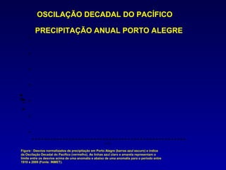 OSCILAÇÃO DECADAL DO PACÍFICO

                         PRECIPITAÇÃO ANUAL PORTO ALEGRE
                  3,0




                  2,0




                  1,0




                  0,0
   Z( P    d
           e m
             .N
             a
             o
           ilz
        i) r  p
     O




                  -1,0
i) n
 ( IP
    o
    ã
    la
    ç
   ífed
     ic
     s
     O
     D
     P




                  -2,0




                  -3,0
                     0
                     9
                     1
                     2
                     9
                     1
                     4
                     9
                     1
                     6
                     9
                     1
                     8
                     9
                     1
                     0
                     2
                     9
                     1
                     2
                     9
                     1
                     4
                     2
                     9
                     1
                     6
                     2
                     9
                     1
                     8
                     2
                     9
                     1
                     0
                     3
                     9
                     1
                     2
                     3
                     9
                     1
                     4
                     3
                     9
                     1
                     6
                     3
                     9
                     1
                     8
                     3
                     9
                     1
                     0
                     4
                     9
                     1
                     2
                     4
                     9
                     1
                     4
                     9
                     1
                     6
                     4
                     9
                     1
                     8
                     4
                     9
                     1
                     0
                     5
                     9
                     1
                     2
                     5
                     9
                     1
                     4
                     5
                     9
                     1
                     6
                     5
                     9
                     1
                     8
                     5
                     9
                     1
                     0
                     6
                     9
                     1
                     2
                     6
                     9
                     1
                     4
                     6
                     9
                     1
                     6
                     9
                     1
                     8
                     6
                     9
                     1
                     0
                     7
                     9
                     1
                     2
                     7
                     9
                     1
                     4
                     7
                     9
                     1
                     6
                     7
                     9
                     1
                     8
                     7
                     9
                     1
                     0
                     8
                     9
                     1
                     2
                     8
                     9
                     1
                     4
                     8
                     9
                     1
                     6
                     8
                     9
                     1
                     8
                     9
                     1
                     0
                     9
                     1
                     2
                     9
                     1
                     4
                     9
                     1
                     6
                     9
                     1
                     8
                     9
                     1
                     0
                     2
                     0
                     2
                     4
                     0
                     2
                     6
                     0
                     2
                     8
                     0
                     2
                                                          AN O S

    Figura : Desvios normalizados de precipitação em Porto Alegre (barras azul escuro) e índice
    da Oscilação Decadal do Pacífico (vermelho). As linhas azul claro e amarela representam o
    limite entre os desvios acima de uma anomalia e abaixo de uma anomalia para o período entre
    1910 e 2009 (Fonte: INMET).
 