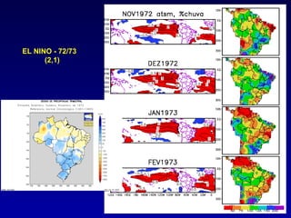 EL NINO - 72/73
      (2,1)
 