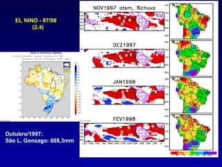 EL NINO - 97/98
         (2,4)




Outubro/1997:
São L. Gonzaga: 688,3mm
 