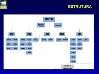 ESTRUTURA
 