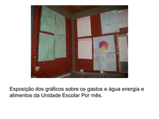 Exposição dos gráficos sobre os gastos e água energia e
alimentos da Unidade Escolar Por mês.
 