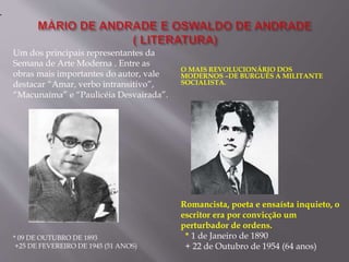 * 09 DE OUTUBRO DE 1893
+25 DE FEVEREIRO DE 1945 (51 ANOS)
O MAIS REVOLUCIONÁRIO DOS
MODERNOS –DE BURGUÊS A MILITANTE
SOCIALISTA.
Romancista, poeta e ensaísta inquieto, o
escritor era por convicção um
perturbador de ordens.
* 1 de Janeiro de 1890
+ 22 de Outubro de 1954 (64 anos)
••
Um dos principais representantes da
Semana de Arte Moderna . Entre as
obras mais importantes do autor, vale
destacar “Amar, verbo intransitivo”,
“Macunaíma” e “Paulicéia Desvairada”.
 