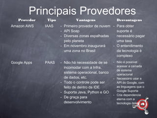 Principais Provedores
   Provedor    Tipo            Vantagens               Desvantagens
Amazon AWS    IAAS    - Primeiro provedor de nuvem - Para obter
                      - API Soap                     suporte é
                      - Diversas zonas espalhadas    necessário pagar
                        pelo planeta                 uma taxa
                      - Em novembro inaugurará     - O entendimento
                        uma zona no Brasil           da tecnologia é
                                                     complexo
Google Apps   PAAS    - Não há necessidade de se     - Não é possível
                        incomodar com a Infra,         acessar a camada
                                                       de sistema
                        sistema operacional, banco     operacional
                        de dados, etc.               - Necessário usar a
                      - Todo o controle pode ser       API do Google, com
                        feito de dentro da IDE         as linguagens que o
                      - Suporta Java, Python e GO      Google Suporta
                                                     - Cria dependencia
                      - De graça para                  eterna com a
                        desenvolvimento                tecnologia deles
 