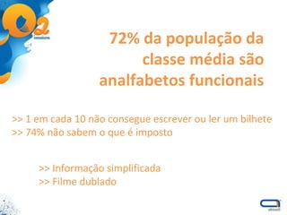 72% da população da classe média são analfabetos funcionais >> 1 em cada 10 não consegue escrever ou ler um bilhete >> 74% não sabem o que é imposto >> Informação simplificada >> Filme dublado 