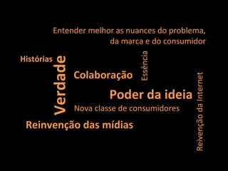 Reinvenção das mídias Entender melhor as nuances do problema, da marca e do consumidor Poder da ideia Verdade Essência Nova classe de consumidores Histórias Colaboração Reivenção da Internet 