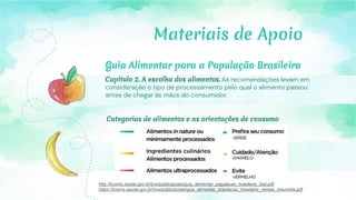Guia Alimentar para a População Brasileira
Capítulo 2. A escolha dos alimentos. As recomendações levam em
consideração o tipo de processamento pelo qual o alimento passou
antes de chegar às mãos do consumidor.
Categorias de alimentos e as orientações de consumo
Materiais de Apoio
http://bvsms.saude.gov.br/bvs/publicacoes/guia_alimentar_populacao_brasileira_2ed.pdf
https://bvsms.saude.gov.br/bvs/publicacoes/guia_alimentar_populacao_brasileira_versao_resumida.pdf
 