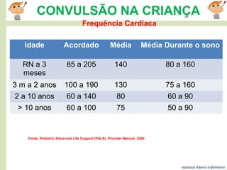 Ivanilson Ribeiro-Enfermeiro
CONVULSÃO NA CRIANÇA
Idade Acordado Média Média Durante o sono
RN a 3
meses
85 a 205 140 80 a 160
3 m a 2 anos 100 a 190 130 75 a 160
2 a 10 anos 60 a 140 80 60 a 90
> 10 anos 60 a 100 75 50 a 90
Frequência Cardíaca
Fonte: Pediatric Advanced Life Support (PALS). Provider Manual, 2006
 