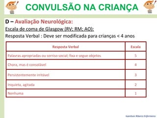 Ivanilson Ribeiro-Enfermeiro
CONVULSÃO NA CRIANÇA
1Nenhuma
2Inquieta, agitada
3Persistentemente irritável
4Chora, mas é consolável
5Palavras apropriadas ou sorriso social; fixa e segue objetos
EscalaResposta Verbal
D – Avaliação Neurológica:
Escala de coma de Glasgow (RV; RM; AO):
Resposta Verbal : Deve ser modificada para crianças < 4 anos
 