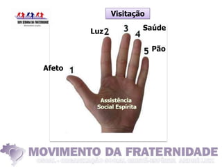 Visitação

        Luz           Saúde

                          Pão

Afeto
 