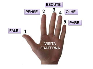 ESCUTE

       PENSE              OLHE


                           PARE

FALE


                 VISITA
               FRATERNA
 