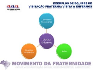 Colônias de
                Hansenianos




                 Visita a
                Enfermos

 Hospitais
                              Asilos
Psiquiátricos
 