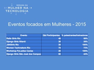 Eventos focados em Mulheres - 2015
 