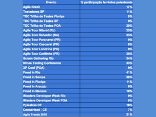 Eventos Gerais - 2015
 