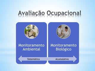 Monitoramento
Ambiental
Monitoramento
Biológico
Sistemática Acumulativa
 