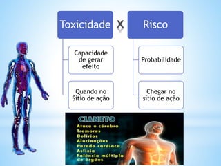 Toxicidade
Capacidade
de gerar
efeito
Quando no
Sítio de ação
Risco
Probabilidade
Chegar no
sítio de ação
 