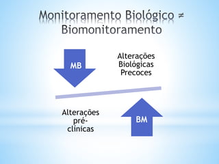 Alterações
Biológicas
Precoces
Alterações
pré-
clínicas
MB
BM
 