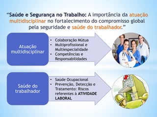 “Saúde e Segurança no Trabalho: A importância da atuação
multidisciplinar no fortalecimento do compromisso global
pela seguridade e saúde do trabalhador.”
• Colaboração Mútua
• Multiprofissional e
Multiespecialidade
• Competências e
Responsabilidades
Atuação
multidisciplinar
• Saúde Ocupacional
• Prevenção, Detecção e
Tratamento: Riscos
referentes à ATIVIDADE
LABORAL
Saúde do
trabalhador
 