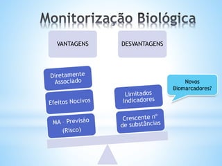 VANTAGENS DESVANTAGENS
Novos
Biomarcadores?
 