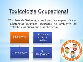 *É a área da Toxicologia que identifica e quantifica as
substâncias químicas presentes no ambiente de
trabalho e os riscos que elas oferecem
OBJETIVOS
1. Estudar os
agentes
tóxicos
2. Prevenção
3.
Diagnóstico
 