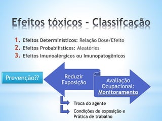 1. Efeitos Determinísticos: Relação Dose/Efeito
2. Efeitos Probabilísticos: Aleatórios
3. Efeitos Imunoalérgicos ou Imunopatogênicos
Reduzir
Exposição Avaliação
Ocupacional:
Monitoramento
Prevenção??
Troca do agente
Condições de exposição e
Prática de trabalho
 