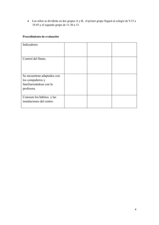 Los niños se dividirán en dos grupos A y B, el primer grupo llegará al colegio de 9.15 a
       10.45 y el segundo grupo de 11.30 a 13.


Procedimiento de evaluación

Indicadores



Control del llanto.




Se encuentran adaptados con
los compañeros y
familiarizándose con la
profesora.

Conocen los hábitos y las
instalaciones del centro.




                                                                                              4
 