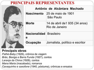 Antônio de Alcântara Machado
Nascimento 25 de maio de 1901
São Paulo
Morte 14 de abril de1 935 (34 anos)
Rio de Janeiro
Nacionalidad
e
Brasileiro
Ocupação Jornalista, político e escritor
Principais obras
Pathé-Baby (1926), crônica de viagem
Brás, Bexiga e Barra Funda (1927), contos
Laranja da China (1928), contos
Mana Maria (inacabado), romance
Cavaquinho e saxofone (1940, póstuma), crônicas e ensaios
PRINCIPAIS REPRESENTANTES
 