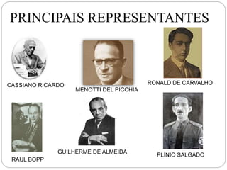 PRINCIPAIS REPRESENTANTES
MENOTTI DEL PICCHIA
CASSIANO RICARDO
RAUL BOPP
GUILHERME DE ALMEIDA
PLÍNIO SALGADO
RONALD DE CARVALHO
 
