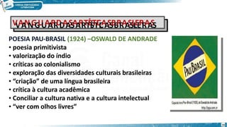 POESIA PAU-BRASIL (1924) –OSWALD DE ANDRADE
• poesia primitivista
• valorização do índio
• críticas ao colonialismo
• exploração das diversidades culturais brasileiras
• “criação” de uma língua brasileira
• crítica à cultura acadêmica
• Conciliar a cultura nativa e a cultura intelectual
• “ver com olhos livres”
V
V
A
A
N
N
G
G
U
U
A
A
R
R
D
D
A
A
S
S
A
A
R
R
T
T
Í
S
Í
S
T
T
I
C
I
C
A
A
S
S
B
B
R
R
A
A
S
S
I
L
I
L
E
E
I
R
I
R
A
A
S
S
31
 