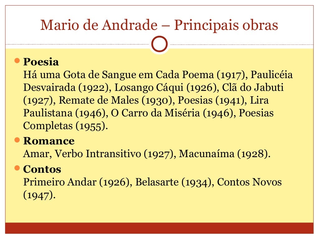 Semana De Arte Moderna De 1922 Mapa Mental