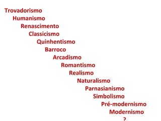 Trovadorismo
Humanismo
Renascimento
Classicismo
Quinhentismo
Barroco
Arcadismo
Romantismo
Realismo
Naturalismo
Parnasianismo
Simbolismo
Pré-modernismo
Modernismo
 