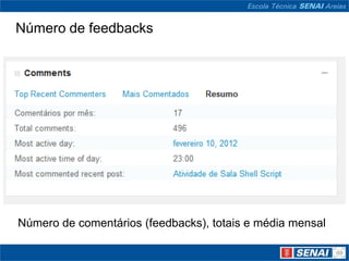 Número de feedbacks




Número de comentários (feedbacks), totais e média mensal
 
