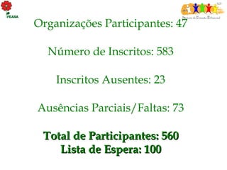 Organizações Participantes: 47 Número de Inscritos: 583 Inscritos Ausentes: 23 Ausências Parciais/Faltas: 73 Total de Participantes: 560 Lista de Espera: 100 