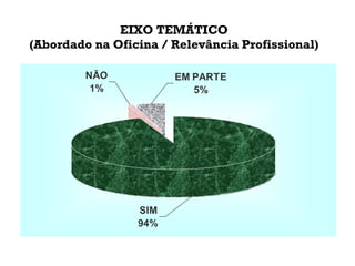 EIXO TEMÁTICO (Abordado na Oficina / Relevância Profissional) 