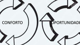 Zona de conforto x Zona de oportunidades
CONFORTO OPORTUNIDADE
 