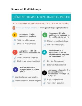 Semana del 18 al 24 de mayo
 