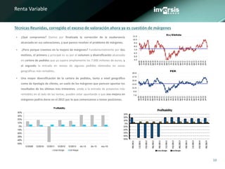 10
Renta Variable
Técnicas Reunidas, corregido el exceso de valoración ahora ya es cuestión de márgenes
 ¿Qué compramos? Damos por finalizada la corrección de la exuberancia
alcanzada en sus valoraciones, y que parece resolver el problema de márgenes.
 ¿Pero porque creemos en la mejora de márgenes? Fundamentalmente por dos
motivos, el primero y principal es su por el volumen y diversificación alcanzada
en cartera de pedidos que ya supera ampliamente los 7.000 millones de euros, y
el segundo la entrada en ventas de algunos pedidos obtenidos en zonas
geográficas más rentables,.
 Una mayor diversificación de la cartera de pedidos, tanto a nivel geográfico
como de tipología de cliente, un suelo de los márgenes que parecen apuntar los
resultados de los últimos tres trimestres, unido a la entrada de proyectos más
rentables en el lado de las ventas, pueden estar apuntando a que esa mejora en
márgenes podría darse en el 2015 por lo que comenzamos a tomar posiciones.
 