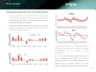 11
Renta Variable
Acerinox, ¿de nuevo a por las 2,5 veces valor en libros?
 Acerinox ha presentado unas muy buenas cifras en los dos primeros
trimestres del año, mejorando estimaciones propias y de consenso. Se
ha mostrado muy ágil a la hora de manejar su capacidad lo que está
permitiendo una mejora de los márgenes.
 Hemos visto subida de precios que podrían repetirse en el próximos
trimestres y los pedidos han mejorado lo que permite que el final de
año no presente riesgos sustanciales.
0,0
0,5
1,0
1,5
2,0
2,5
3,0
ago-04
feb-05
ago-05
feb-06
ago-06
feb-07
ago-07
feb-08
ago-08
feb-09
ago-09
feb-10
ago-10
feb-11
ago-11
feb-12
ago-12
feb-13
ago-13
feb-14
P/Book
0,0
2,0
4,0
6,0
8,0
10,0
12,0
14,0
16,0
18,0
20,0
ago-04
feb-05
ago-05
feb-06
ago-06
feb-07
ago-07
feb-08
ago-08
feb-09
ago-09
feb-10
ago-10
feb-11
ago-11
feb-12
ago-12
feb-13
ago-13
feb-14
ROE
 Como gran parte del mercado los resultados del Q2 de ACX,
muy buenos, se han mezclado con cuestiones de carácter
macro/geopolítico que han impedido un mejor
comportamiento.
 De este modo se aleja de 2,5 veces book value, donde, al
menos, entendemos debería cotizar, ya que sería lo
preceptivo que cotizara con cierta prima respecto al sector.
 Decidimos tomar una primera posición en el valor,
esperando completar la misma en entornos de 10.80 euros
 